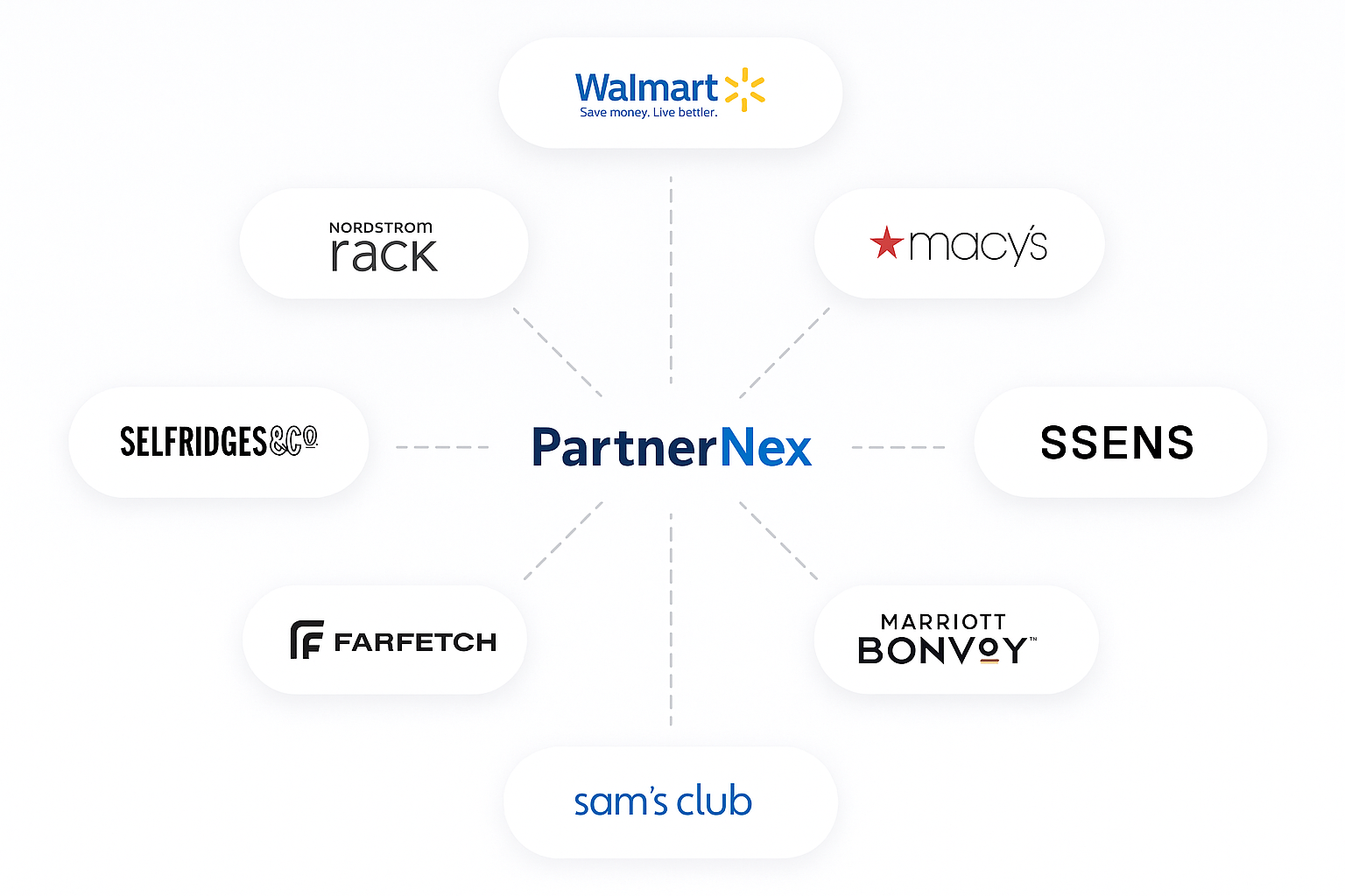 Partnernex